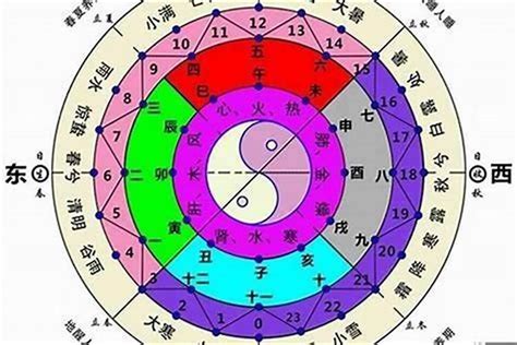 八字排盘分析|靈匣網生辰八字線上排盤系統